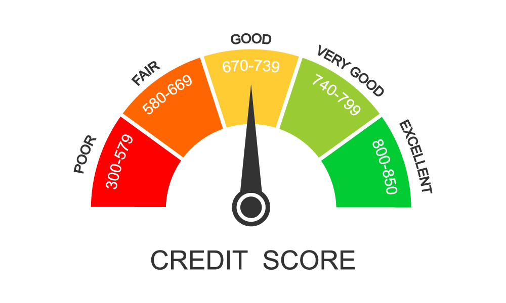 credit score ranges