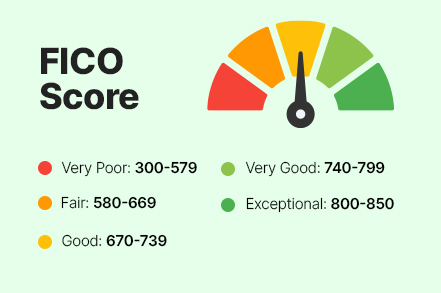 Fico Score Vs Credit Score 