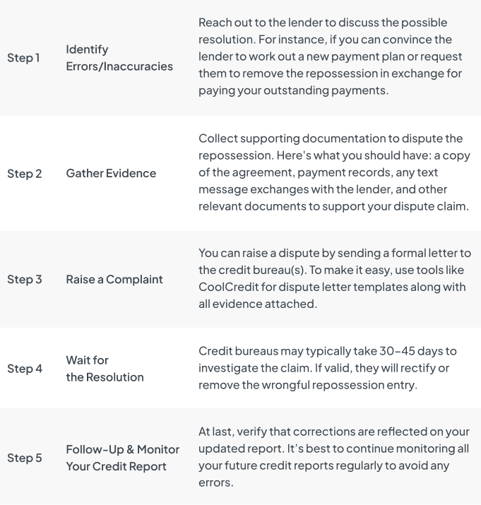 How Can I Dispute a Repossession on My Credit Report